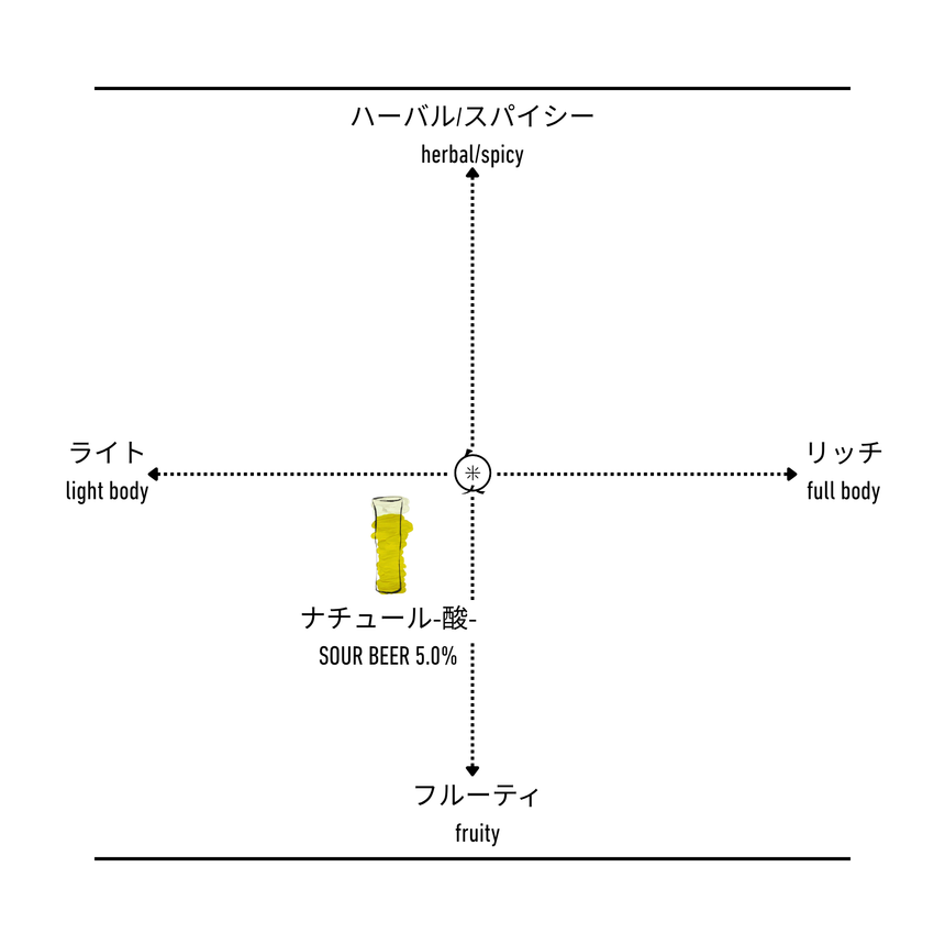 NATURE -酸-
