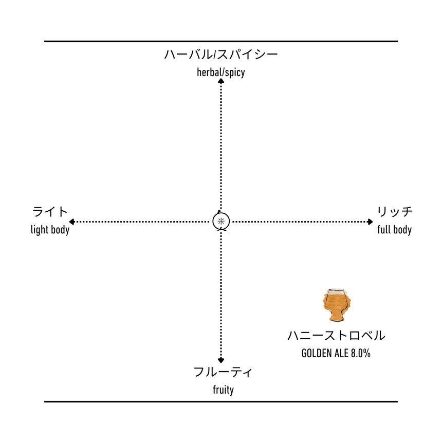 HONEY STRAWBEL -ハニーストロベル-