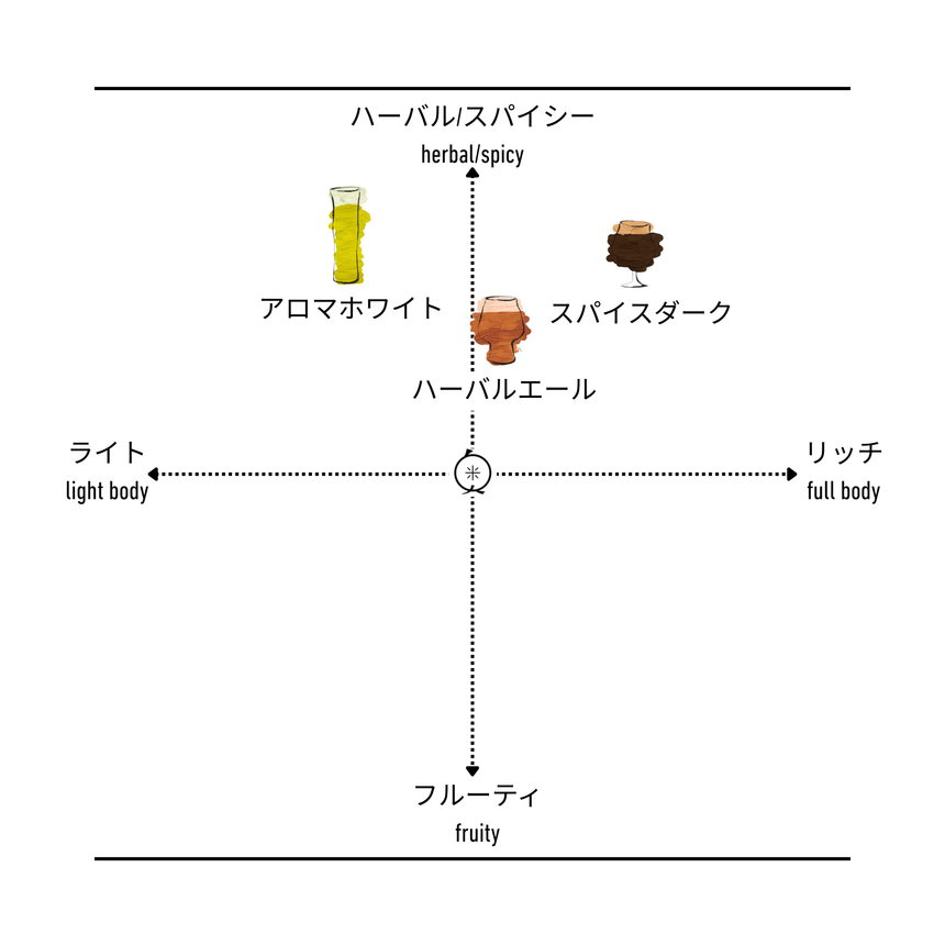奥大和ビール 定番3種飲み比べセット